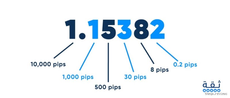 ماذا تعني عبارة بيع 0.01 في سوق الفوركس وما هي أسرار اللوت الميكرو؟
